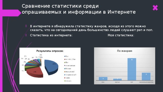 Статистическое сравнение. Сравнительная статистика. Сравнение статистик. Сопоставление в статистике. Статистика по жанрам музыки.