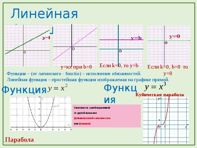 График функции у кх 5 1 4. Если k>0 то график линейной функции. Графики k>0 b<0. Линейная функция k>0. Что если в линейной функции k 0.