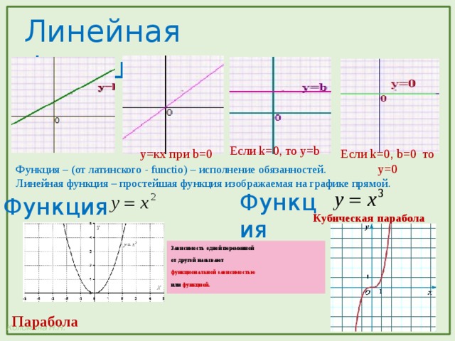 Найдите значение б по графику функции у кх б изображенному на рисунке