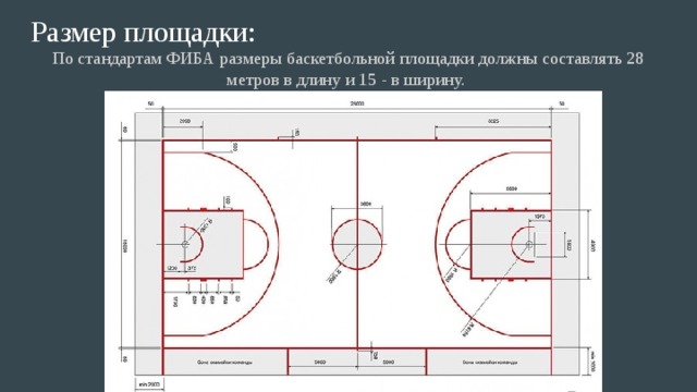 Размер площадки. Размеры баскетбольного поля в школе. Размер баскетбольной площадки стандарт ФИБА. Разметка для баскетбольной площадки 24х12. Ширина разметки баскетбольной площадки.