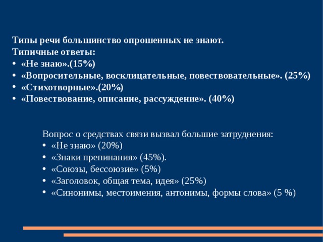 Типы речи большинство опрошенных не знают. Типичные ответы: «Не знаю».(15%) «Вопросительные, восклицательные, повествовательные». (25%) «Стихотворные».(20%) «Повествование, описание, рассуждение». (40%) Вопрос о средствах связи вызвал большие затруднения: «Не знаю» (20%) «Знаки препинания» (45%). «Союзы, бессоюзие» (5%) «Заголовок, общая тема, идея» (25%) «Синонимы, местоимения, антонимы, формы слова» (5 %) 