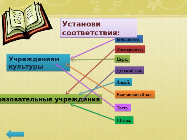 Окружающий мир культура. Учреждения культуры 2 класс окружающий мир. Образовательные и культурные учреждения. Учреждения культуры и образования. Культурные и образовательные учреждения 2 класс.