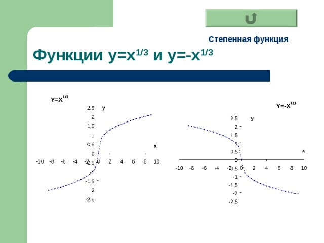 a ед. a ед. Функции y=x 1/3  и y= - x 1/3 Степенная функция 