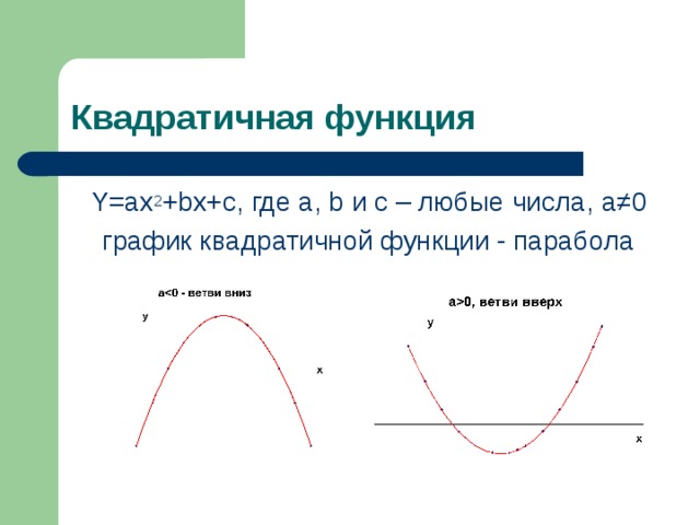 Y=ax 2 +bx+c ,  где a , b и с – любые числа, a ≠0 график квадратичной функции - парабола 