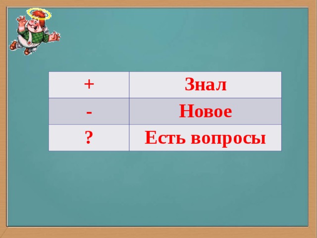 + Знал - Новое ? Есть вопросы