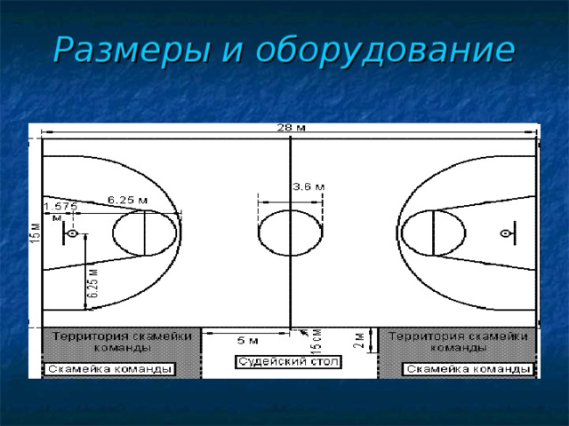 Презентация на тему баскетбольная площадка