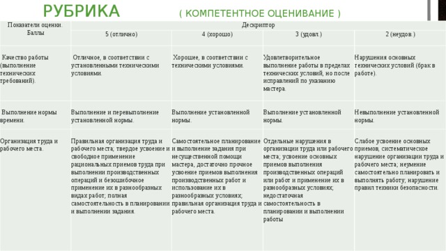Предмет: Производственное обучение по профессии «Повар» Subject: Industrial training for the profession «Cook»  Тема: Формы нарезки овощей. Theme: Forms of slicing vegetables.   Вид урока: комбинированный. Kind of lesson: combined.   Актуальность урока: Исходя из объективного уровня знания английского языка. Actuality of the lesson: Based on the objective level of knowledge of the English language. 