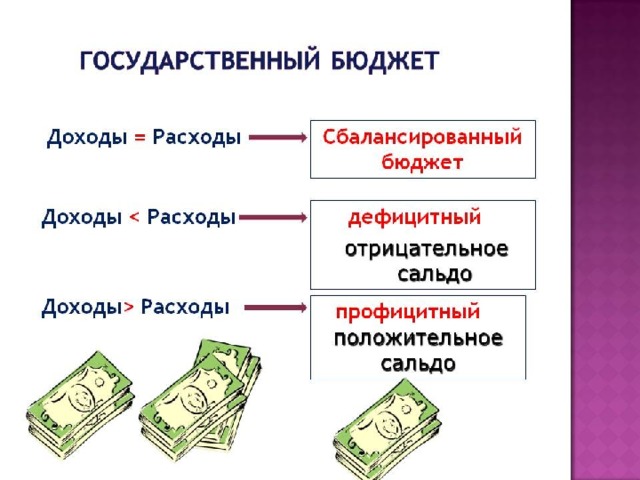 Что такое деньги государственный бюджет презентация 3 класс