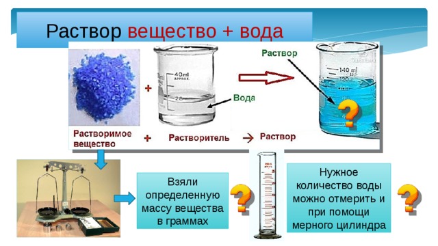 Презентация вода растворы