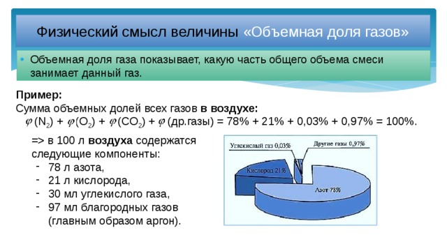 Дополните схему расставьте газы в порядке убывания их доли в общем объеме воздуха