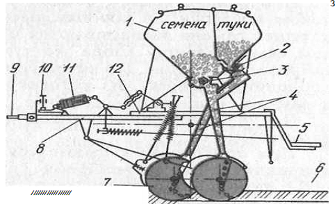 Компоновочные схемы сеялок