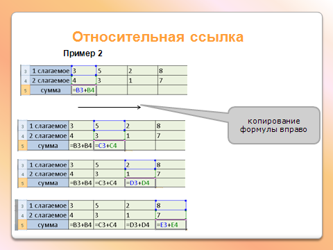 При перемещении или копировании в электронной таблице. Пример относительной ссылки. Виды ссылок в электронных таблицах. Пример Относительная ссылка ссылки. Примеры относительно ссылок.