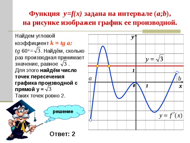 На рисунке изображен график функции f x a tgx b