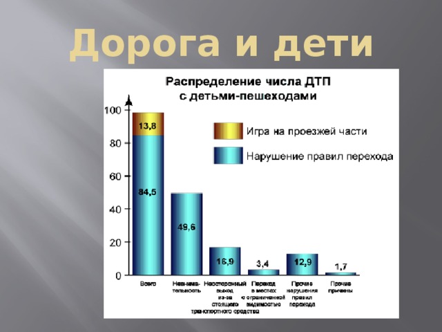 Дорога и дети 