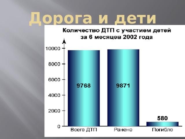 Дорога и дети 