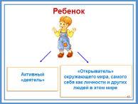 Технология ситуация. Технология ситуация для дошкольников. Технология ситуация Петерсон в ДОУ. Технология ситуация презентация. Педагогическая технология ситуация для дошкольников презентация.