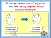 Технология ситуация. Образовательная технология 