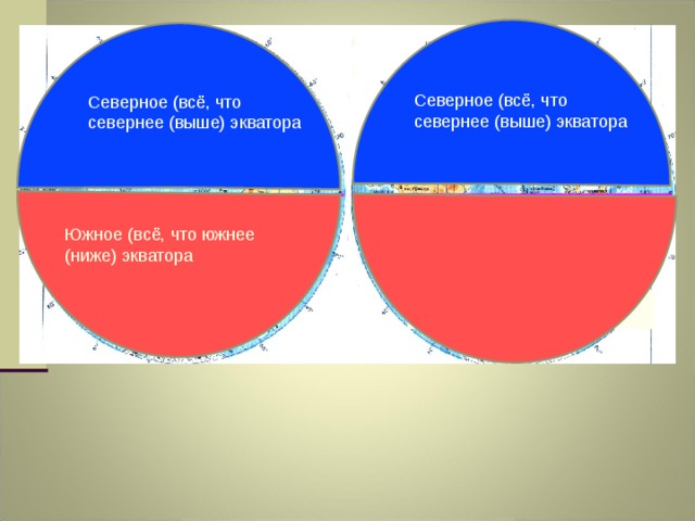  ? полушарие Северное (всё, что севернее (выше) экватора Северное (всё, что севернее (выше) экватора Южное (всё, что южнее (ниже) экватора ? полушарие 