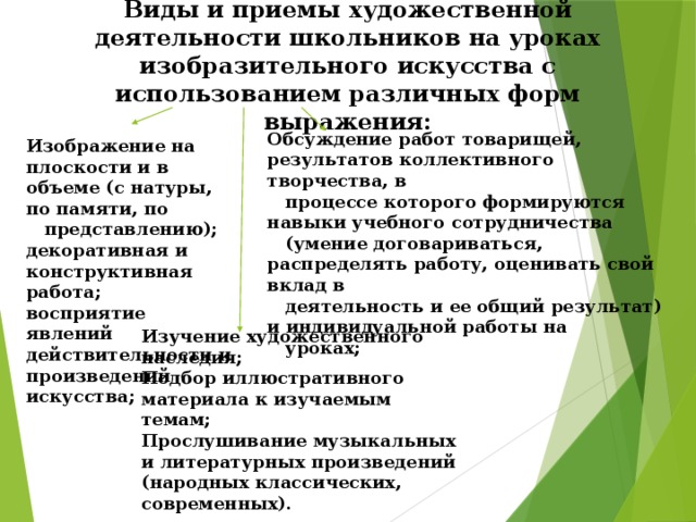 Виды и приемы художественной деятельности школьников на уроках изобразительного искусства с использованием различных форм выражения:  Обсуждение работ товарищей, результатов коллективного творчества, в  процессе которого формируются навыки учебного сотрудничества  (умение договариваться, распределять работу, оценивать свой вклад в  деятельность и ее общий результат) и индивидуальной работы на  уроках; Изображение на плоскости и в объеме (с натуры, по памяти, по  представлению); декоративная и конструктивная работа; восприятие явлений действительности и произведений искусства;  Изучение художественного наследия; Подбор иллюстративного материала к изучаемым темам; Прослушивание музыкальных и литературных произведений (народных классических, современных). 