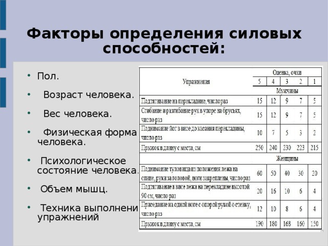 Виды силовых способностей Собственные – определяют возможности нервно-мышечного аппарата. Существует медленная и статическая сила. Скоростно-силовые – преодоление  какого-то сопротивления за очень короткое время. Эти способности делятся на быструю силу и взрывную силу. Силовая выносливость – противостояние утомлению за счет мышечных, усилий под действием внешних отягощений или собственного веса. Эта способность делится на динамическую силовую выносливость, статическую силовую выносливость. Силовая ловкость – дифференцирование мышечных усилий в условиях неопределенных ситуаций и разных работ мышц.   Средства развития силовых способностей: Упражнения без внешнего отягощения, а только с собственным весом. Различные упражнения с отягощением ( свободный вес (гантели и штанги), тренажеры, амортизаторы и другие устройства). 