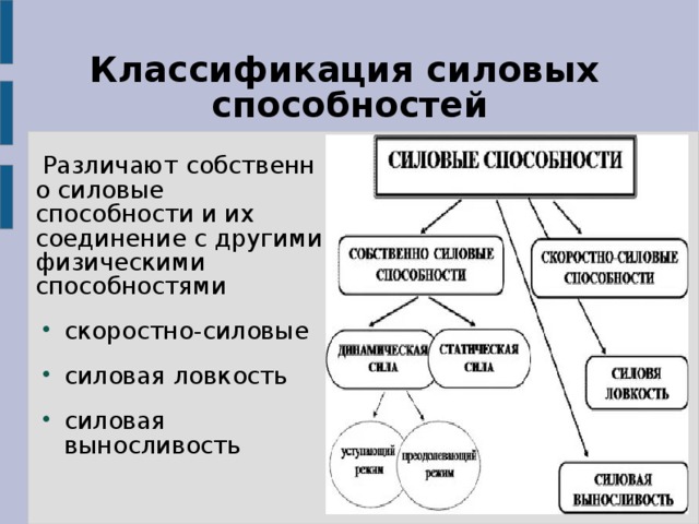 Способности условны