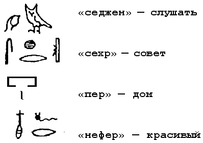 Египетские иероглифы картинки с переводом