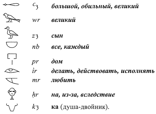 Расшифровка египетских рисунков