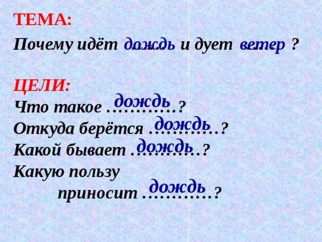 ТЕМА:  Почему идёт …… и дует …… ?  дождь ветер ЦЕЛИ: Что такое …………? Откуда берётся …………? Какой бывает …………? Какую пользу  приносит …………?  дождь дождь дождь дождь 