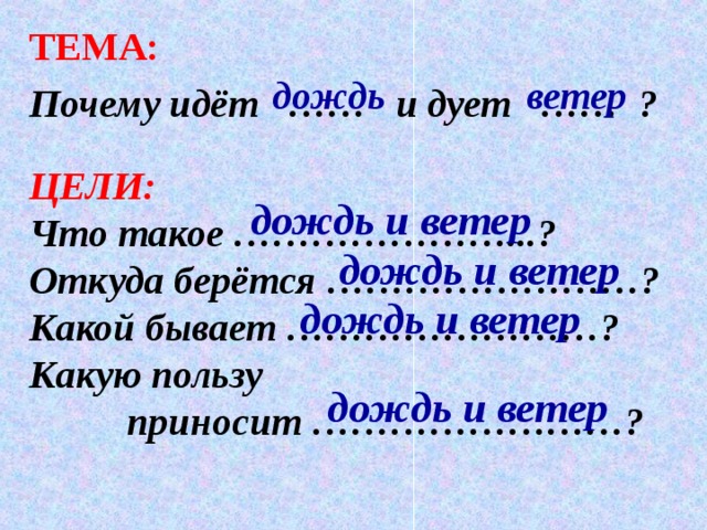 ТЕМА:  Почему идёт …… и дует …… ?  дождь ветер ЦЕЛИ: Что такое …………………...? Откуда берётся ……………………? Какой бывает ……………………? Какую пользу  приносит ……………………?  дождь и ветер дождь и ветер дождь и ветер дождь и ветер 