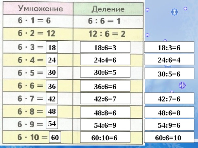 18 18:3=6 18:6=3 24 24:6=4 24:4=6 30 30:6=5 30:5=6 36 36:6=6 42 42:6=7 42:7=6 48 48:8=6 48:6=8 54 54:6=9 54:9=6 60 60:10=6 60:6=10