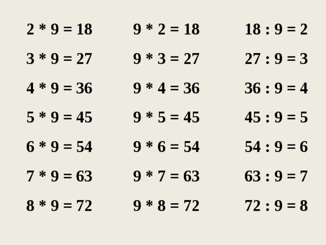 2 * 9 = 18 9 * 2 = 18 18 : 9 = 2 3 * 9 = 27 9 * 3 = 27 27 : 9 = 3 4 * 9 = 36 9 * 4 = 36 36 : 9 = 4 5 * 9 = 45 9 * 5 = 45 45 : 9 = 5 6 * 9 = 54 9 * 6 = 54 54 : 9 = 6 7 * 9 = 63 9 * 7 = 63 63 : 9 = 7 8 * 9 = 72 9 * 8 = 72 72 : 9 = 8