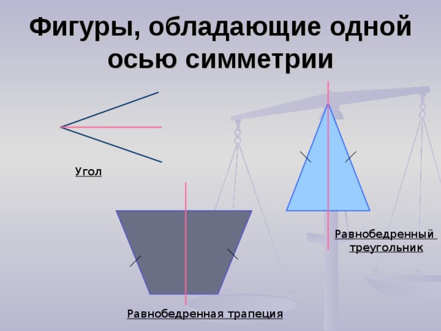 Фигуры, обладающие одной осью симметрии Угол Равнобедренный треугольник Равнобедренная трапеция 