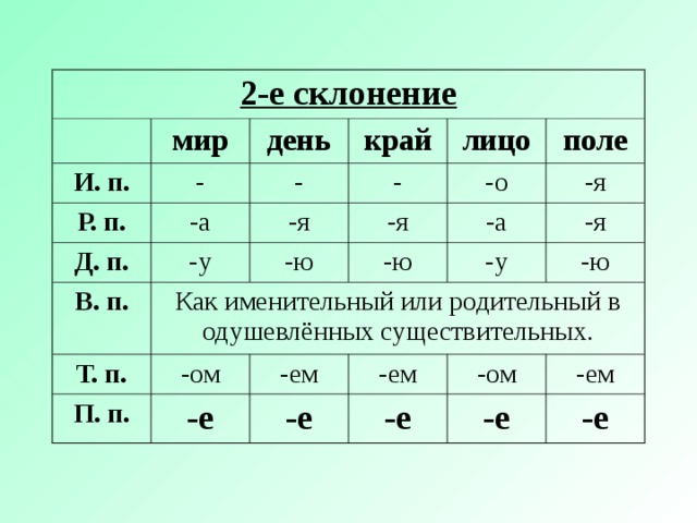 Иней какое склонение