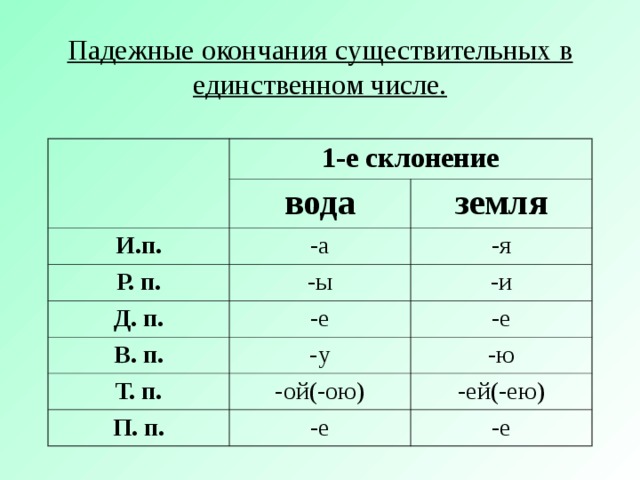 Картинки падежные окончания имен существительных