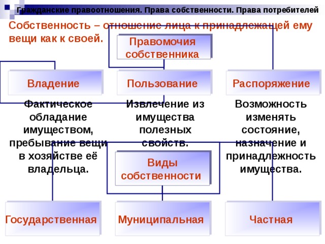 Право огэ презентация