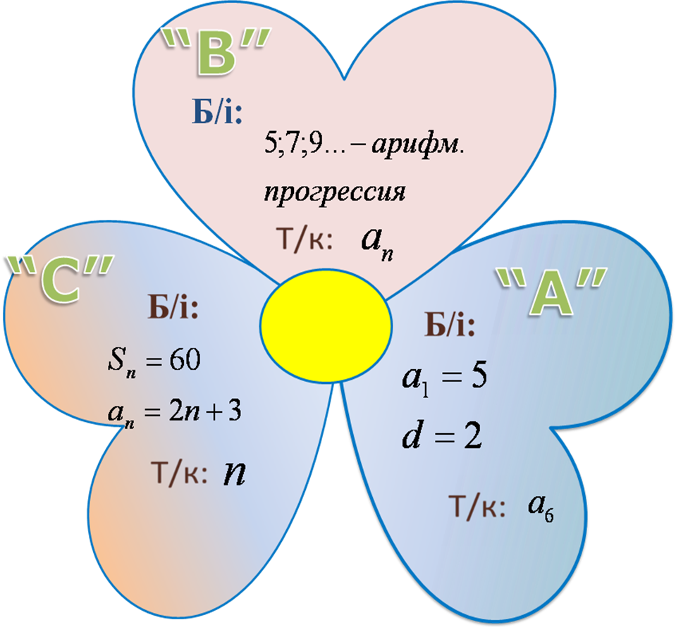 Геометриялық прогрессия. Арифметикалық прогрессия 9сынып.