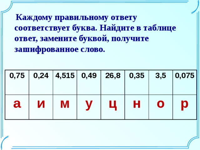 Каждому правильному ответу соответствует буква. Найдите в таблице ответ, замените буквой, получите зашифрованное слово. 0,75 0,24 а 4,515 и 0,49 м 26,8 у ц 0,35 3,5 н 0,075 о р
