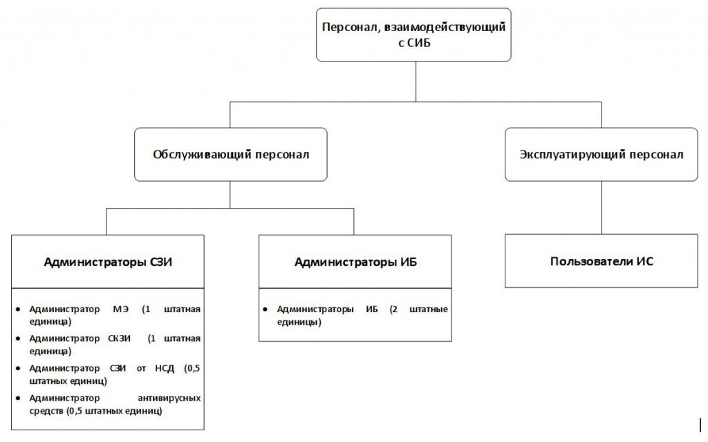 Презентация на тему организационные структуры управления