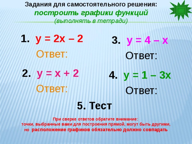 Задания для самостоятельного решения:  построить графики функций  (выполнять в тетради) 1.  у = 2х – 2 Ответ: 2. у = х + 2 Ответ: 3.  у = 4 – х  Ответ:  4.  у = 1 – 3х  Ответ: 5. Тест При сверке ответов обратите внимание:  точки, выбранные вами для построения прямой, могут быть другими, но расположение графиков обязательно должно совпадать 