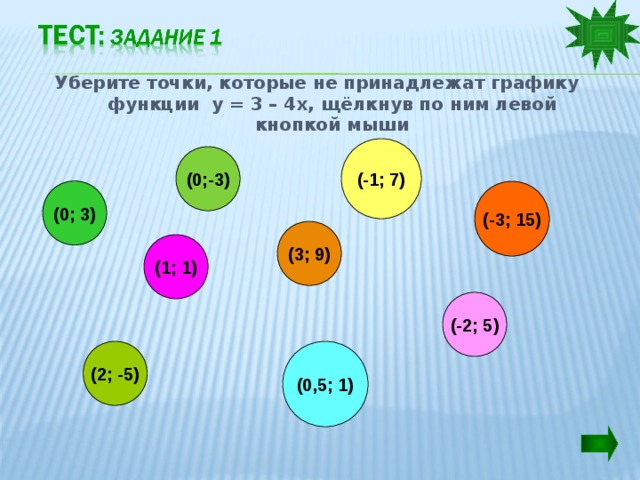 Принадлежит графику. Уберите точки которые не принадлежат графику функции у 3-4х. Уберите точки которые не принадлежат графику функции у 3-4х ответ. Точки которые принадлежат графику функции и не принадлежат. Какая из точек не принадлежит графику функции у -4.