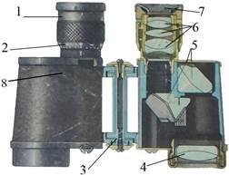 Почему в бинокле двойное изображение