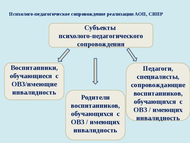 Форма сопровождения. Субъект и объект психолого-педагогического сопровождения. Субъекты психолого-педагогического сопровождения детей. Субъекты психологического сопровождения. Субъекты и объекты психолого-педагогическое сопровождение с ОВЗ.