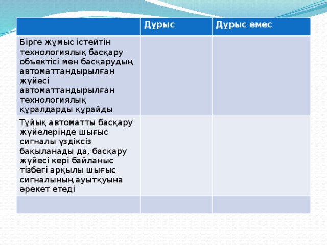 Дұрыс Бірге жұмыс істейтін технологиялық басқару объектісі мен басқарудың автоматтандырылған жүйесі автоматтандырылған технологиялық құралдарды құрайды Дұрыс емес Тұйық автоматты басқару жүйелерінде шығыс сигналы үздіксіз бақыланады да, басқару жүйесі кері байланыс тізбегі арқылы шығыс сигналының ауытқуына әрекет етеді 