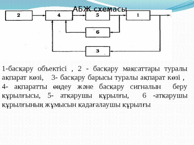 АБЖ схемасы   1-басқару объектісі , 2 - басқару мақсаттары туралы ақпарат көзі, 3- басқару барысы туралы ақпарат көзі , 4- ақпаратты өңдеу және басқару сигналын беру құрылғысы, 5- атқарушы құрылғы, 6 -атқарушы құрылғының жұмысын қадағалаушы құрылғы 