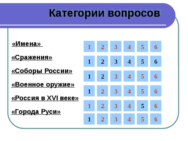 Категории вопросов  «Имена»  «Сражения»  «Соборы России»  «Военное оружие»  «Россия в XVI веке»  «Города Руси»  4 5 6 3 2 1 1 2 3 4 5 6 1 6 5 4 3 2 3 6 5 4 2 1 6 5 4 3 2 1 1 2 3 4 5 6 