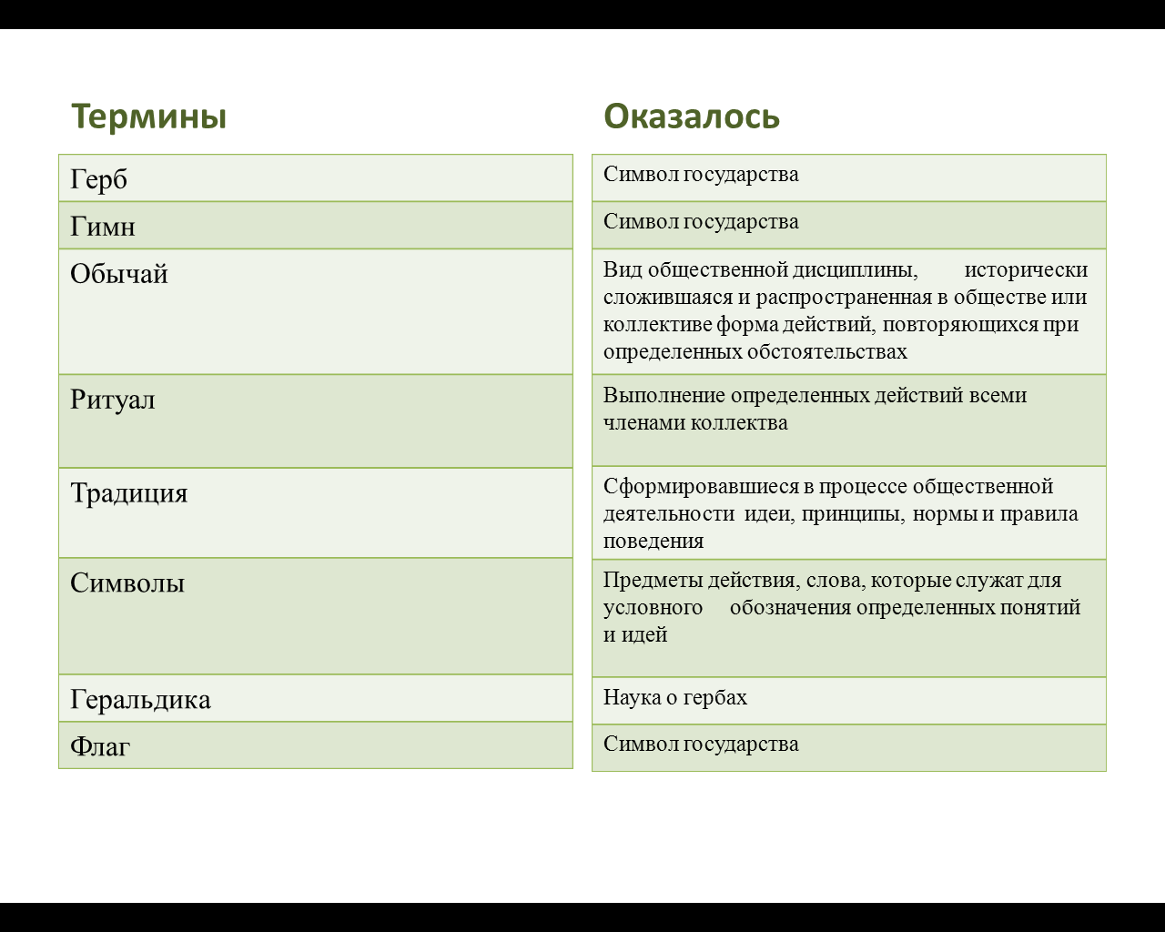 Дидактический сценарий воспитательного часа