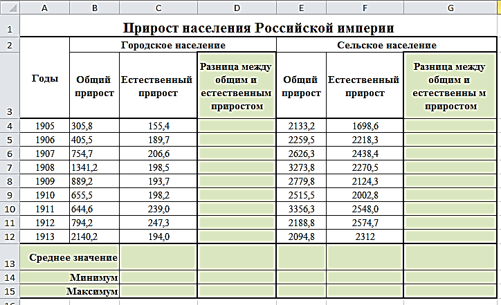 Практическая работа 3 средние значения ответы