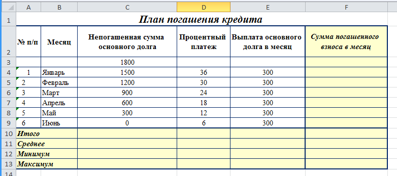 Таблица выполнения