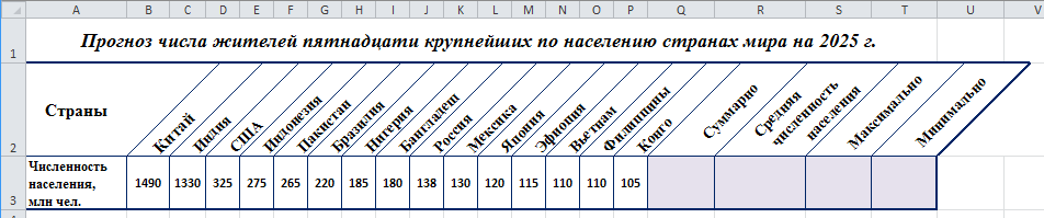 Таблица исполнений количество.