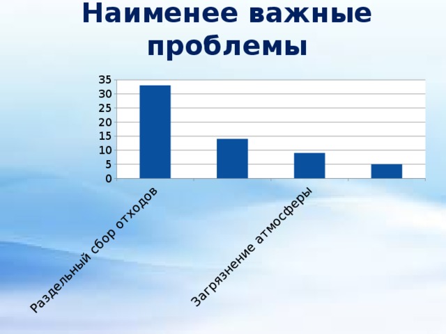 Наименее важные проблемы 